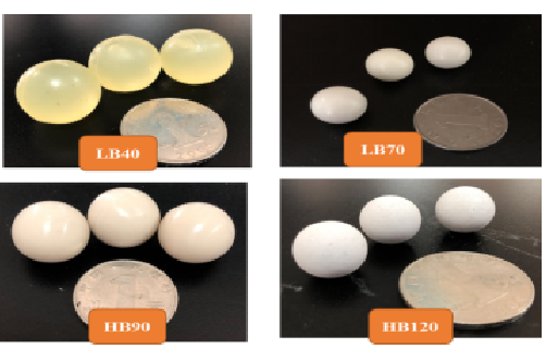 Temporary Blocking Product Series and Technology